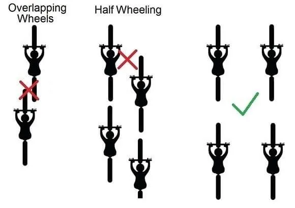 หลักการพื้นฐานของการปั่นกลุ่ม