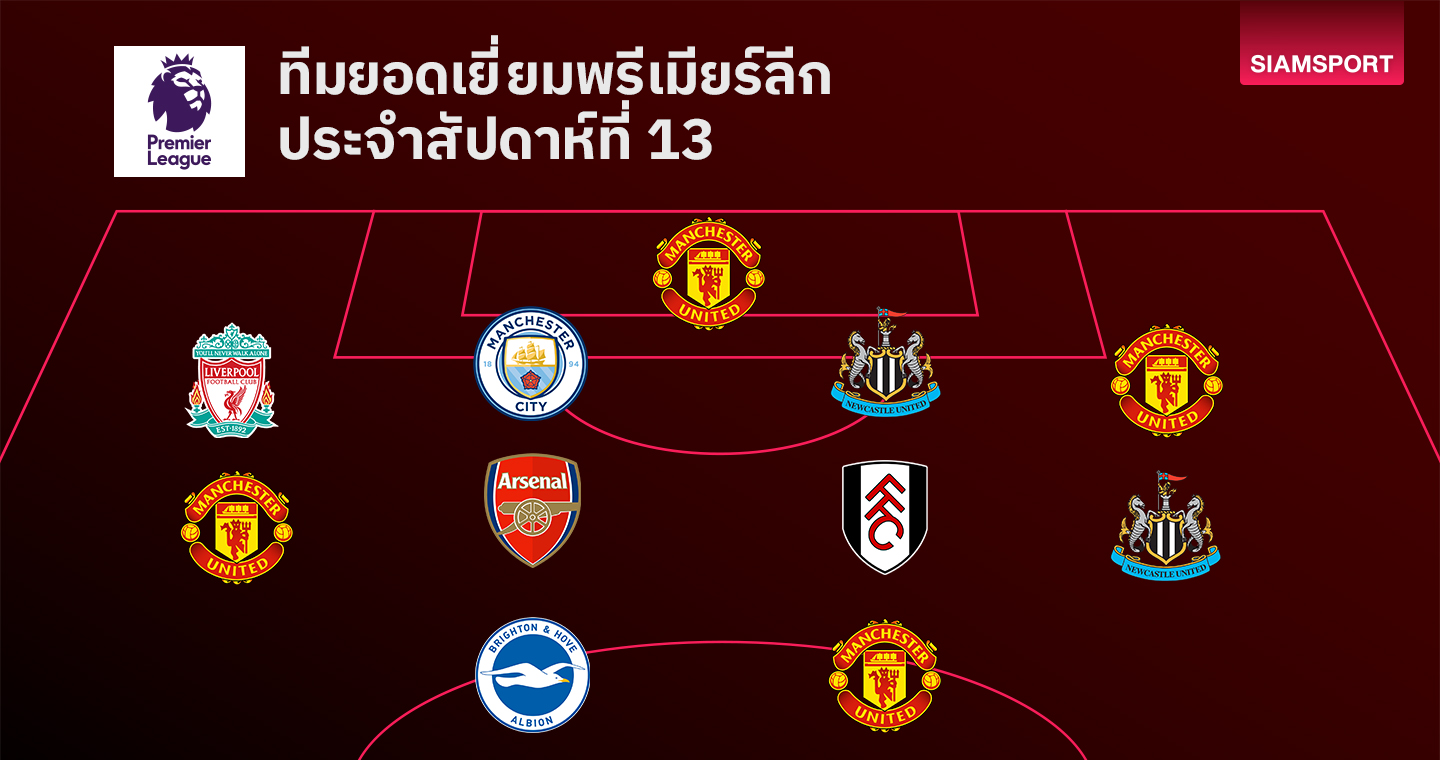 ดาวรุ่งผีโคตรเอา!แข้งแมนยูประกาศศักดานำทัพทีมยอดเยี่ยม พรีเมียร์ลีก แมตช์เดย์ที่ 13