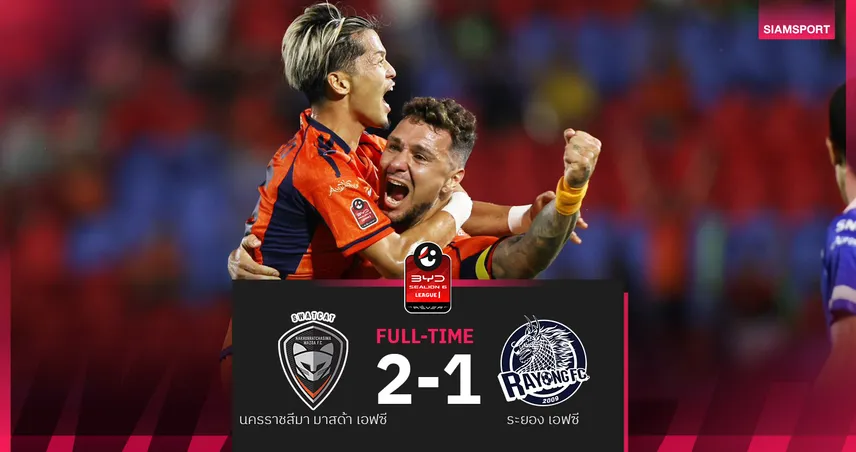 มูริลโล่เหมาเบิ้ล! นครราชสีมาฯ เฉือน ระยอง 10 คน 2-1 เก็บชัยต่อลมหายใจศึกไทยลีก