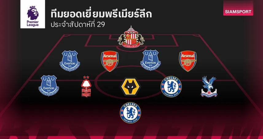 อาร์เซน่อล-เชลซี ควงติดทีมยอดเยี่ยม พรีเมียร์ลีก นัดที่ 29 100695