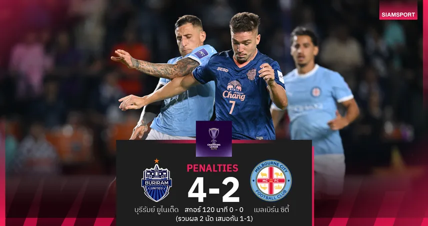บุรีรัมย์ ดวลโทษชนะ เมลเบิร์น ซิตี้ 4-2 หลังเจ๊า120 นาที 0-0 ลิ่ว 8 ทีม ACL Elite