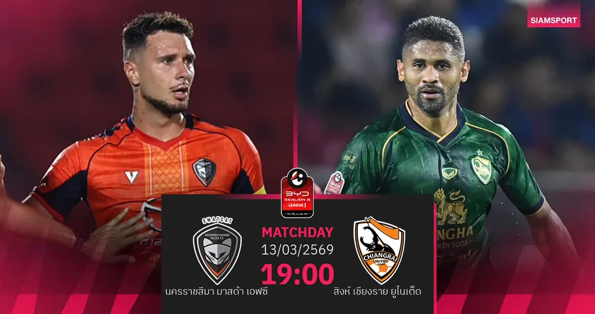 วิเคราะห์บอล นครราชสีมา พบ สิงห์ เชียงราย (13 มี.ค.69) : กว่างโซ้งบุกเก็บชัยชนะ