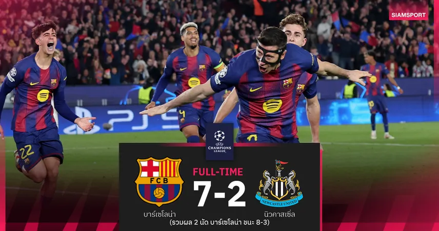 บาร์เซโลน่า ถล่ม นิวคาสเซิ่ล 7-2 ราฟินญ่า ควง เลวานดอฟสกี้ เบิ้ล รวมสองนัด 8-3 ลิ่ว 8 ทีม ชปล. 101254