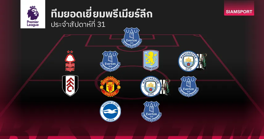 แข้งแมนซิตี้ ร่างทองผงาดเวมบลี่ย์ ทีมยอดเยี่ยม พรีเมียร์ลีก นัดที่ 31 + คาราบาว คัพ