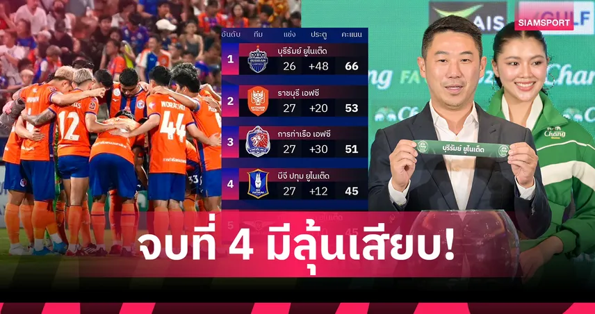 เปิดผังโควตาเอเชีย 2026/27 ของไทย-แชมป์บอลถ้วยคือตัวแปร