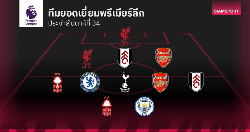 แข้งสำรองทีเด็ด! ทีมยอดเยี่ยม พรีเมียร์ลีก นัดที่ 34 และ เอฟเอ คัพ