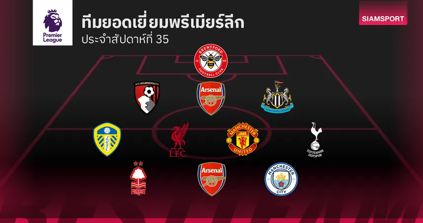ไร้ที่ติ! เปิดไลน์อัพทีมยอดเยี่ยม พรีเมียร์ลีก นัดที่ 35  ใครคือที่สุดของสัปดาห์นี้? 103331