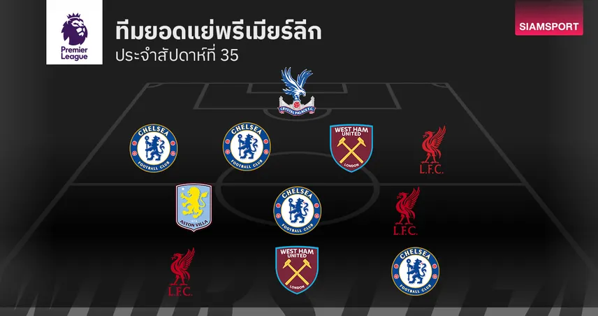 สอบตกยกแผง! ทีมยอดแย่ พรีเมียร์ลีก นัดที่ 35 ฝันร้ายของเหล่าแข้งดัง 103332
