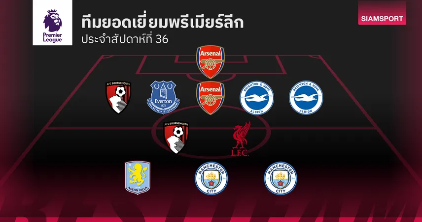 ราย่า เซฟสำคัญ ตัวชูโรงติดทีมยอดเยี่ยม พรีเมียร์ลีก นัดที่ 36