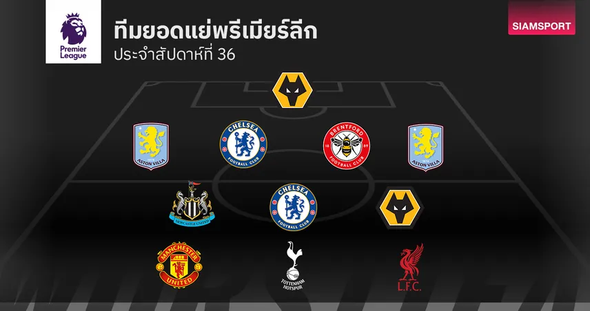 แผงรุกฝืด!โฉมหน้าทีมยอดแย่ พรีเมียร์ลีก นัดที่ 36