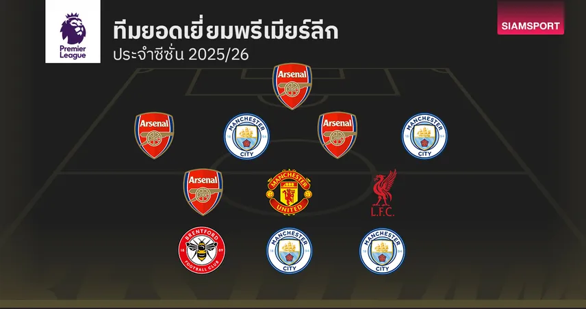 ทีมยอดเยี่ยม พรีเมียร์ลีก 2025/26 - อาร์เซน่อล ควง แมนซิตี้ ติดมาเต็ม