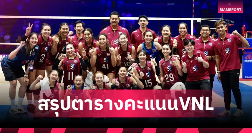 สรุปตารางคะแนนวอลเลย์บอลหญิง เนชั่นส์ลีก 2026 วอลเลย์บอลหญิงไทย รั้งรองบ๊วยหลังจบสัปดาห์แรก