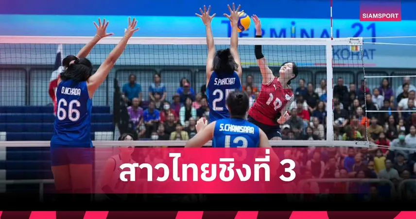  วอลเลย์บอลหญิงไทย U18 ต้านไม่ไหว พ่ายเกาหลีใต้ 1-3 เซต หล่นชิงที่ 3 ชนญี่ปุ่น