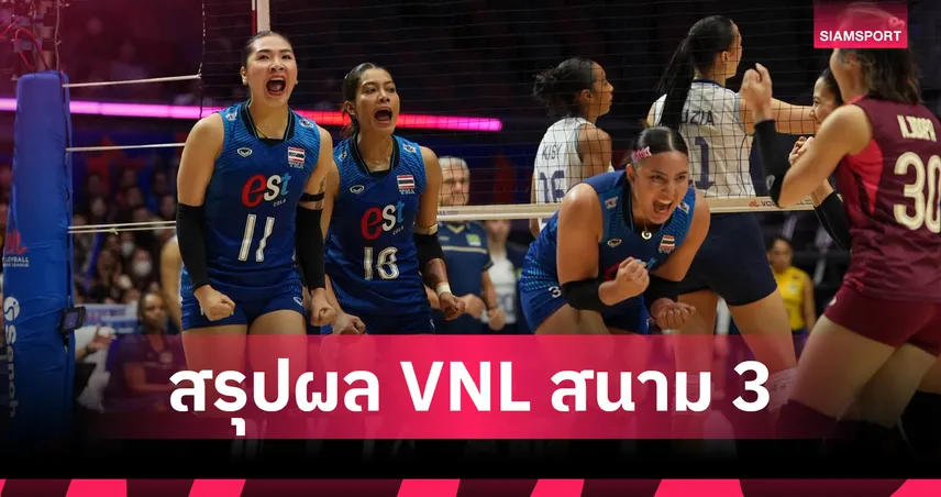 สรุปผลวอลเลย์บอลหญิง VNL 2026 : สาวไทย คว่ำบราซิลขาดลอย การันตีตั๋วอยู่ VNL ปีหน้า พร้อมสรุปผลคู่อื่น