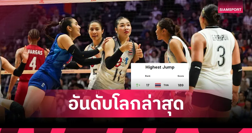 พุ่ง5ขั้น! อันดับโลกล่าสุดวอลเลย์บอลหญิงไทย รั้งที่ 17 หลังจบรอบแรก VNL 2026 