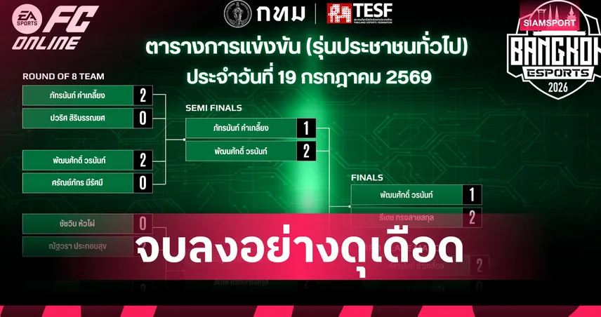 สรุปผลการแข่งขัน BANGKOK ESPORTS 2026 ชิงชัย 3 เกมใหญ่สุดมันส์ 106864