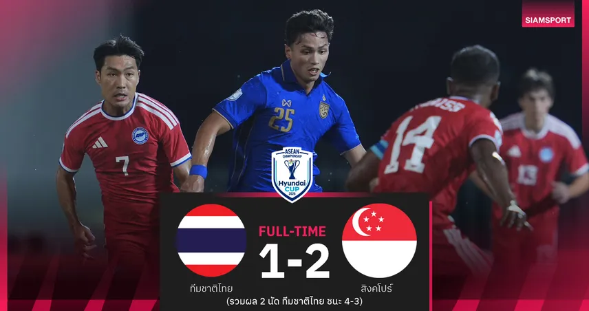 ทีมชาติไทยพ่ายสิงคโปร์ 1-2 รวมสองนัด 4-3 ลิ่วชิงอาเซียนคัพ