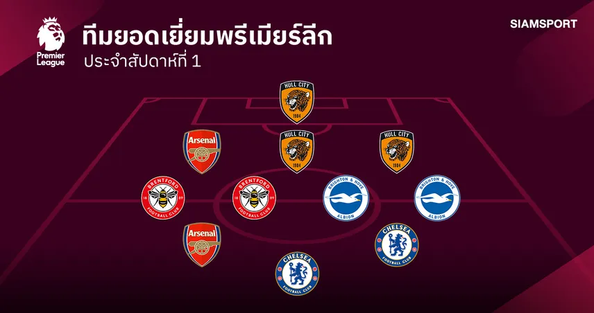 ทีมยอดเยี่ยม พรีเมียร์ลีก นัดเปิดซีซั่น 2026/27 - แข้ง ฮัลล์ ปราบ แมนยู ติดเพียบ, พาลเมอร์ คืนฟอร์ม