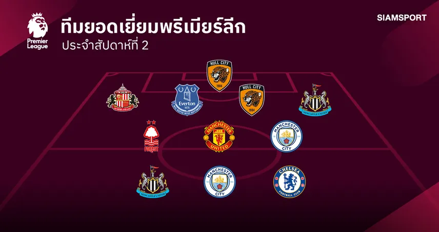 ทีมยอดเยี่ยม พรีเมียร์ลีก นัดที่ 2 ! บรูโน่ กดแฮตทริก-ฮาลันด์ ยังโหด 108734