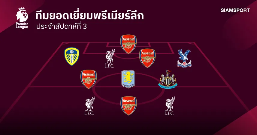 ทีมยอดเยี่ยม พรีเมียร์ลีก นัดที่ 3 ! แข้ง อาร์เซน่อล-ลิเวอร์พูล พาเหรดติดโผ 108976