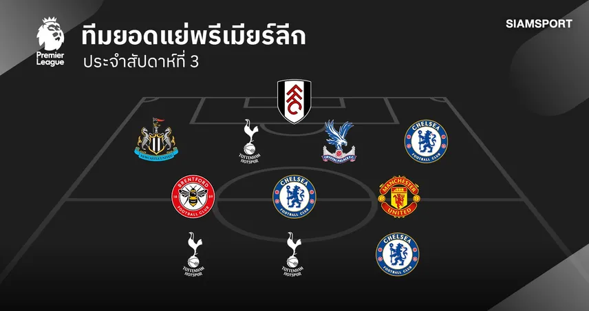 ทีมยอดแย่ พรีเมียร์ลีก นัดที่ 3! พาลเมอร์เงียบ-แนวรุกสเปอร์สพลาดโอกาสทอง 108977