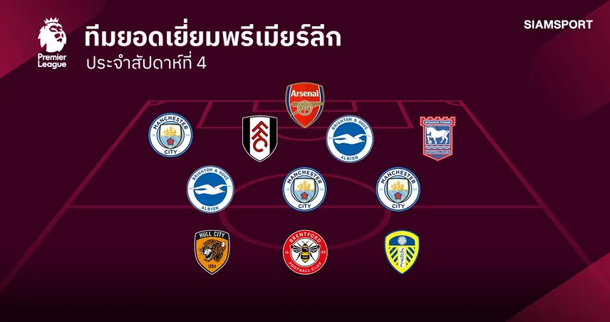 ทีมยอดเยี่ยม พรีเมียร์ลีก นัดที่ 4 ! แมนซิตี้ พาเหรดติด-แข้ง ฮัลล์ บุกยิงเชลซีสองตุง 109334