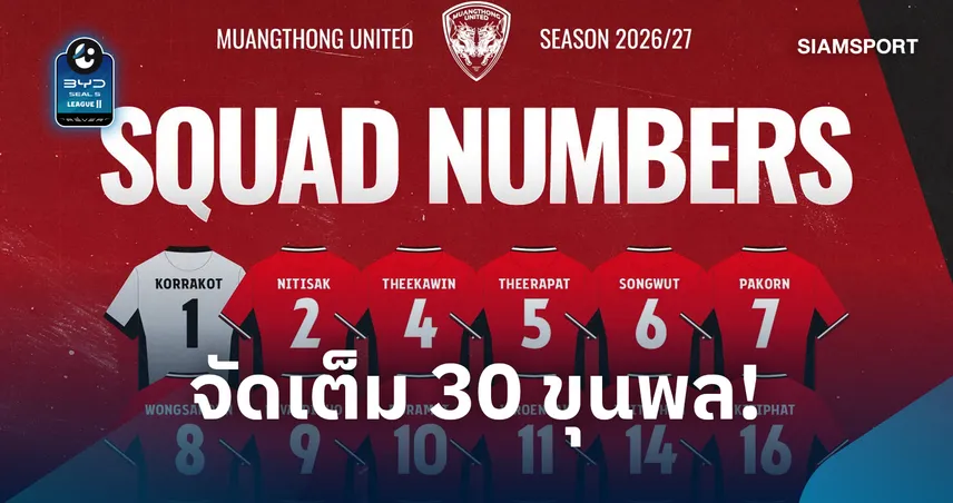 เมืองทอง แบโผเบอร์เสื้อบู๊ซีซัน 2026/27 ก่อนเปิดบ้านรับรองจ่าฝูง เสาร์นี้ 109448