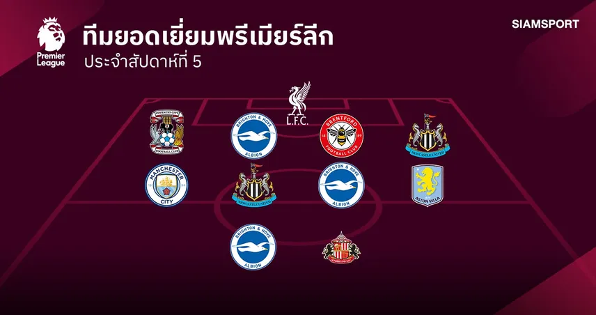 แข้ง ไบรท์ตัน นำทัพ ตัวรุกแมนซิตี้มาด้วย! ทีมยอดเยี่ยมพรีเมียร์ลีก แมตช์เดย์  5 109643
