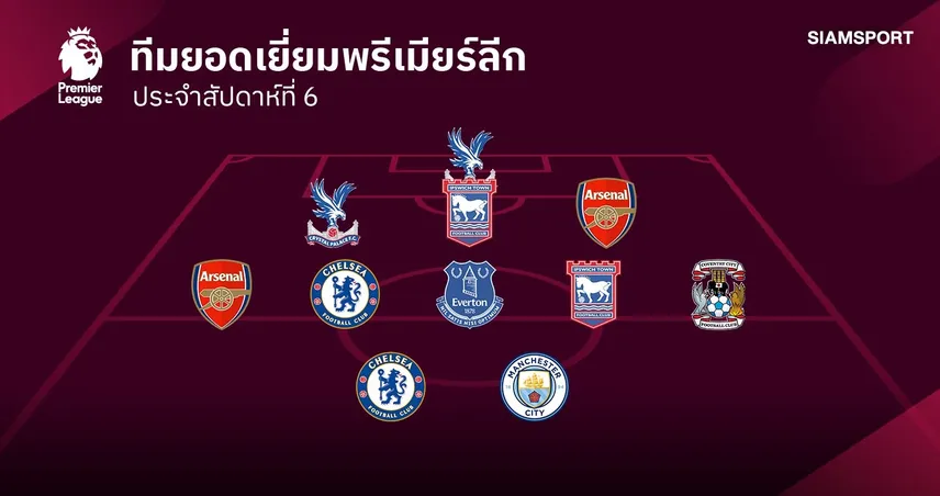 2 สำรอง แมนซิตี้-อาร์เซน่อล ทีเด็ด! ทีมยอดเยี่ยม พรีเมียร์ลีก นัดที่ 6  110651