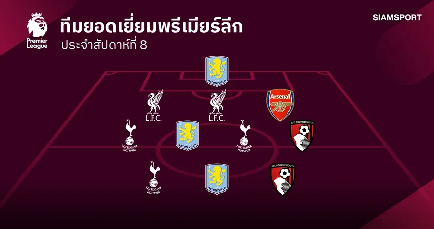 2 แข้งเทพกำเนิด! ทีมยอดเยี่ยมพรีเมียร์ลีก นัดที่ 7 ! ลิเวอร์พูล มา 2 - สเปอร์ส ติด 3
