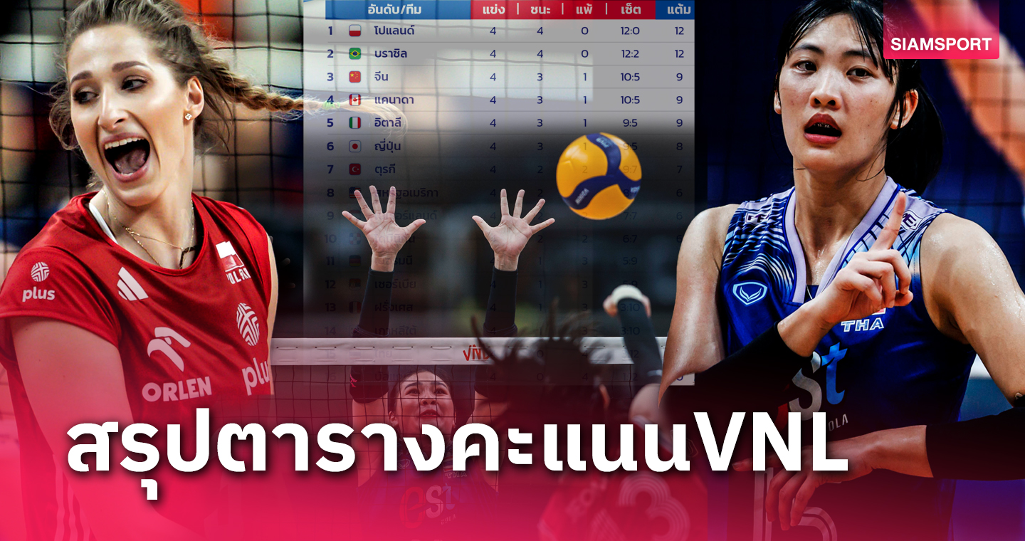 วอลเลย์บอลหญิงไทย รองบ๊วย, โปแลนด์ ไม่เสียเซต สรุปตารางคะแนนเนชันส์ ลีก 2024