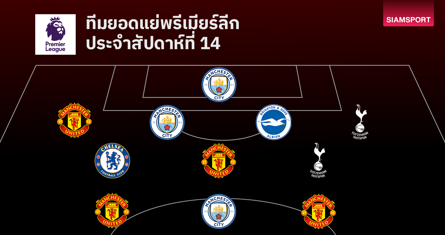 แมนเชสเตอร์บู่ติดทีมยอดแย่ พรีเมียร์ลีก แมตช์เดย์ 14 เพียบ!