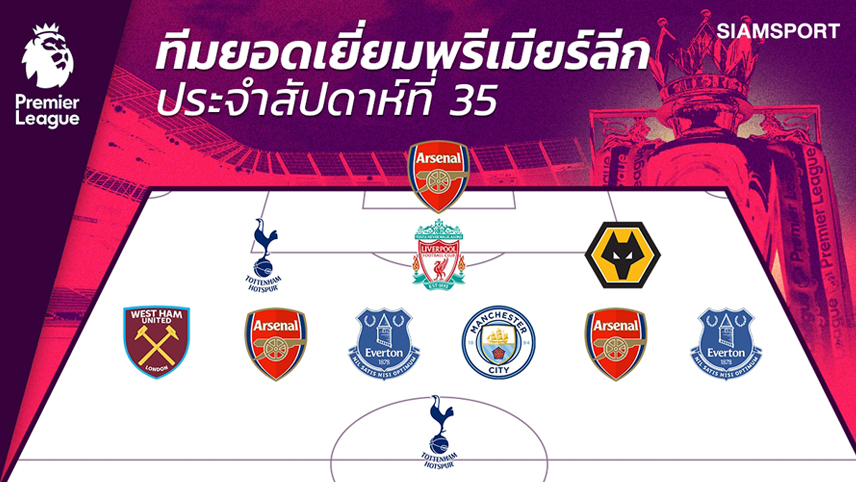 โฉมหน้าทีมยอดเยี่ยมพรีเมียร์ลีก แมตช์เดย์ที่ 35 