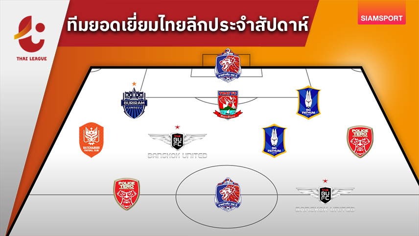 "ชนาธิป"ซัดสวยลูกแรกคัมแบ็คไทยลีก! ทีมยอดเยี่ยมไทยลีกนัดที่ 3