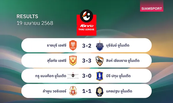 ผลบอลไทยลีก