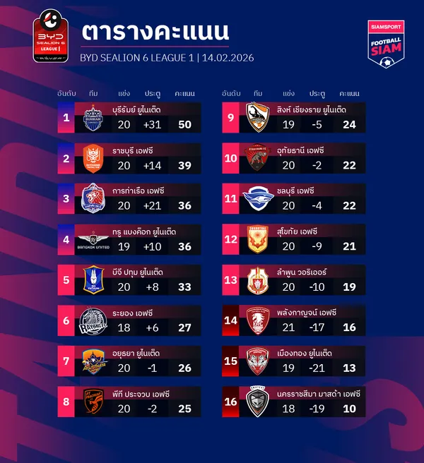 ตารางคะแนนไทยลีก