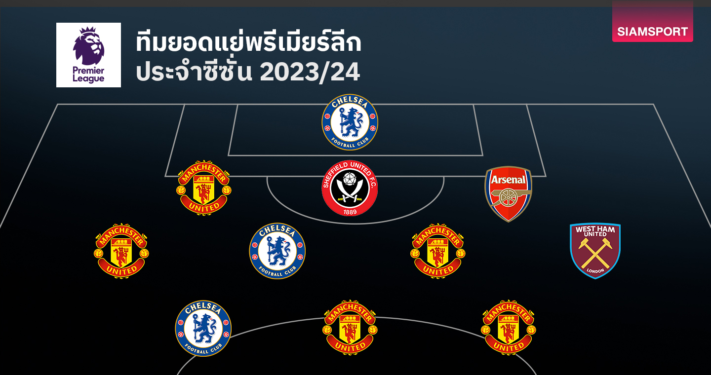 ทีมยอดแย่ พรีเมียร์ลีก ประจำฤดูกาล 2023/24