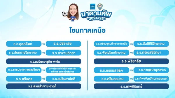ฟุตบอลเมืองไทย มาดาม คัพ