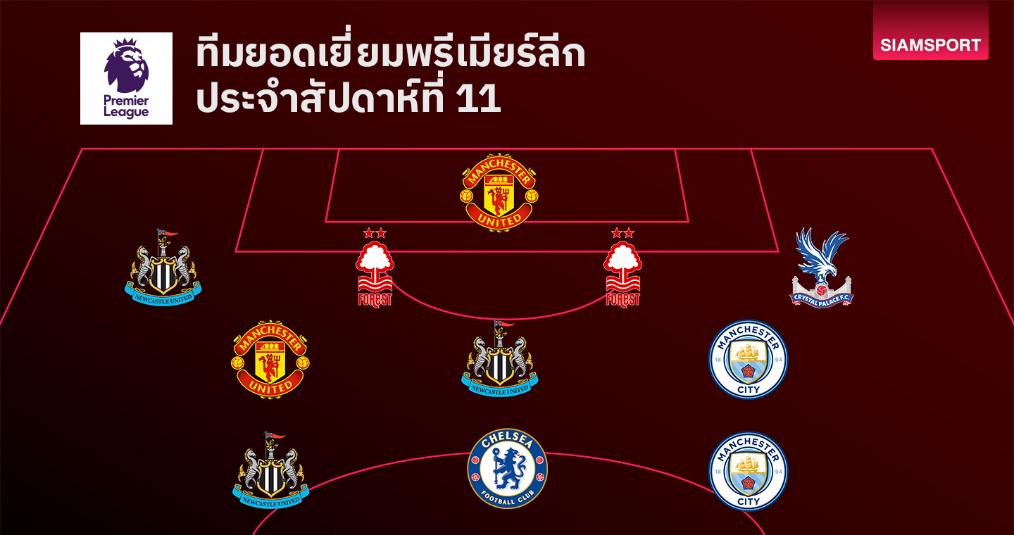 แมนยู-นิวคาสเซิ่ล-แมนซิตี้ พาเหรดติดทีมยอดเยี่ยม พรีเมียร์ลีก สัปดาห์ที่ 11