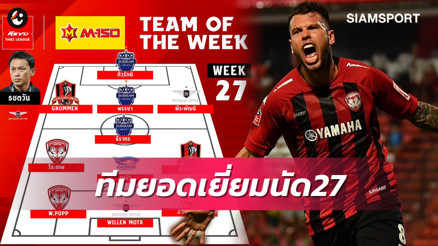 "พ็อพพ์" ฮอตซัลโวตาข่าย 3 นัดติด ไทยลีกประกาศทีมยอดเยี่ยมนัด 27