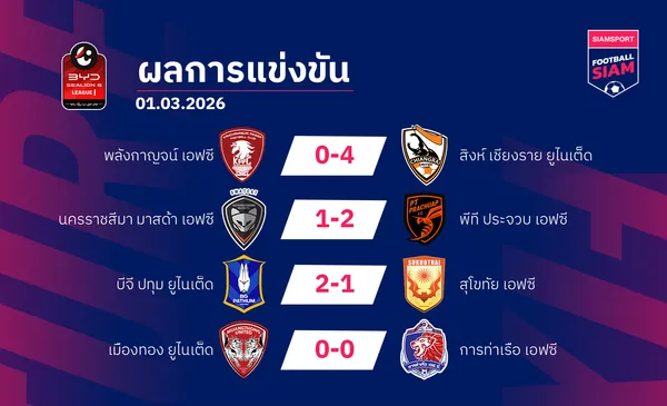 ผลบอลไทยลีก