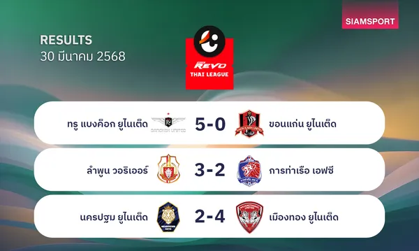 ผลบอลไทยลีก