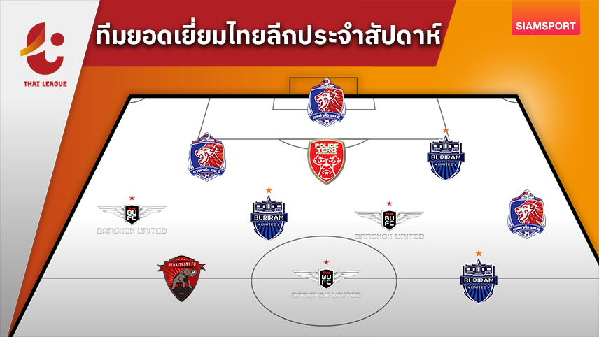 "โมต้า"ระเบิดฟอร์มซัดแฮตทริก! ทีมยอดเยี่ยมไทยลีกสัปดาห์ที่ 13