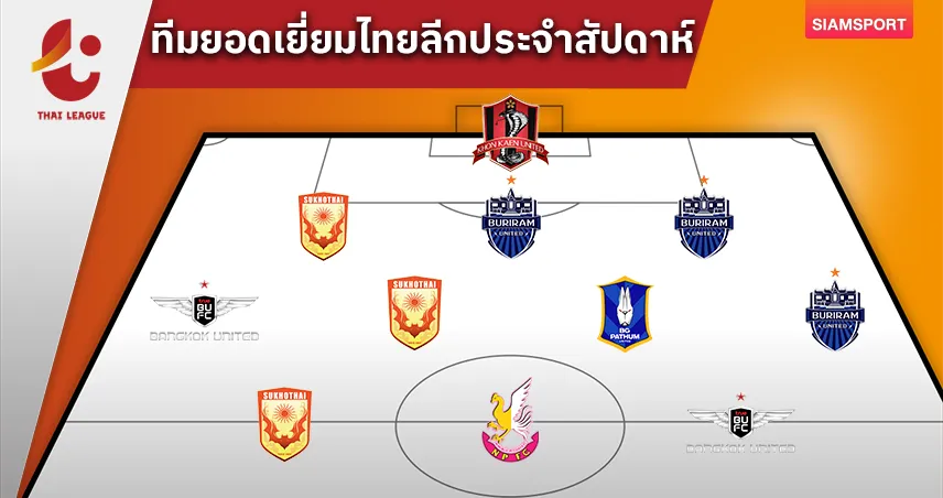 ฮาเบอร์ แฮตทริก! "เจ-อุ้ม" เด่นติดทีมยอดเยี่ยมไทยลีกแมตช์ที่ 7