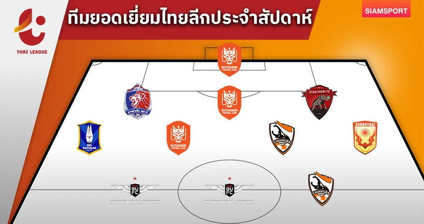 กัมพลโคตรเซฟ! แข้งไทยเด่นติดเกินครึ่งทีมยอดเยี่ยมไทยลีกเกม9