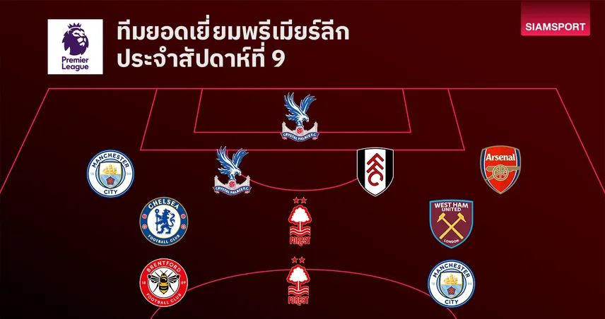 พาเลซ, ฟอเรสต์ นำทัพทีมยอดเยี่ยม พรีเมียร์ลีก นัดที่ 9