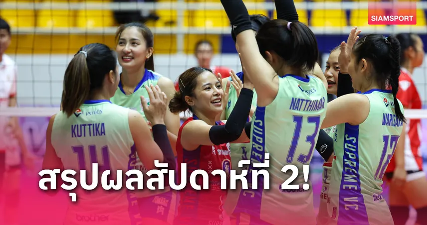 ปลื้มจิตร์นำทัพสาว สุพรีม ตบชนะ ศรีสะเกษ ขาดศึกวอลเลย์บอลไทยลีก