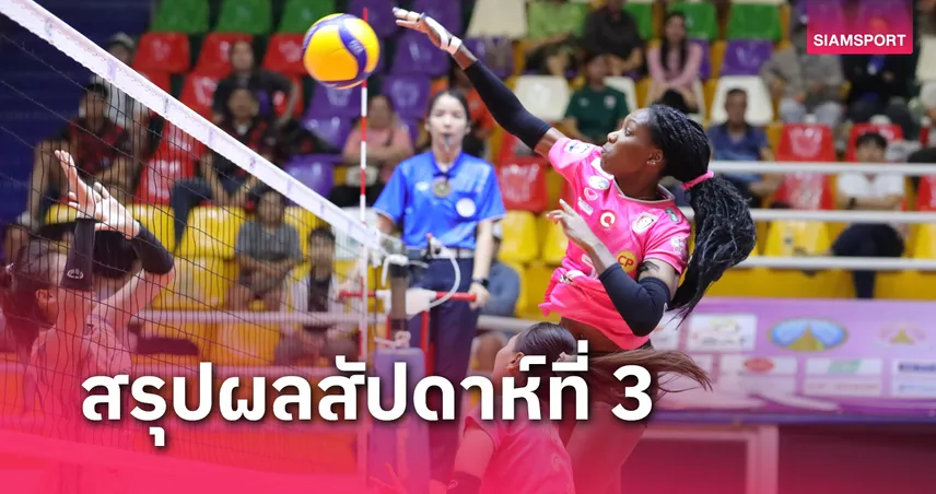 หนุ่ม-สาวย่าโม ฟอร์มแรงเก็บชัย 3 นัดติดวอลเลย์บอลไทยแลนด์ลีก 