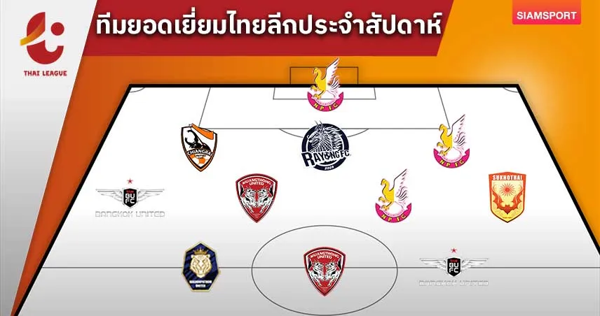 เอมิล โรบัค ซัดแฮตทริก! ทีมยอดเยี่ยมไทยลีกสัปดาห์16