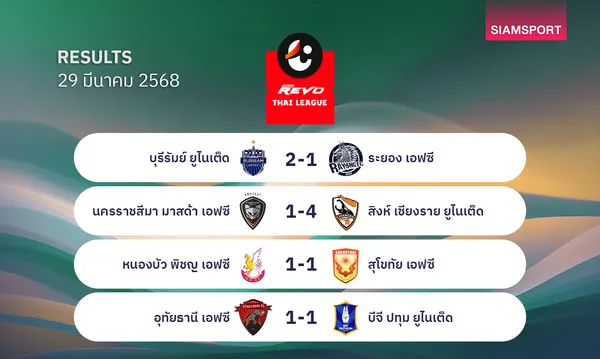 ผลบอลไทยลีก